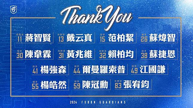 悍將「Thank You」蔣智賢！悍將搶先公布季後60人保留名單