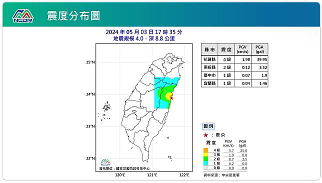 震度分布圖