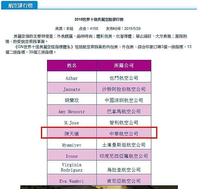 王又正的空姐老婆陳天儀曾經在4年前被選為「世界十大空姐」。（翻攝自航空排行榜）