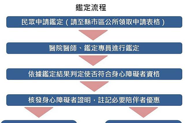 身心障礙手冊如何申請？身心障礙者的福利與服務一覽表