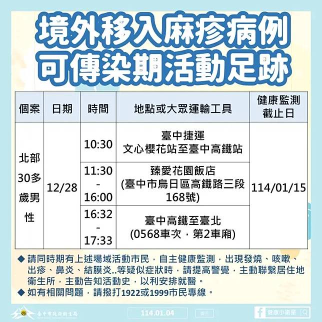 另一起境外移入個案一樣是30多歲男性。（圖／翻攝自台中市政府衛生局）