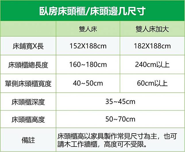 床頭櫃床頭邊几尺寸