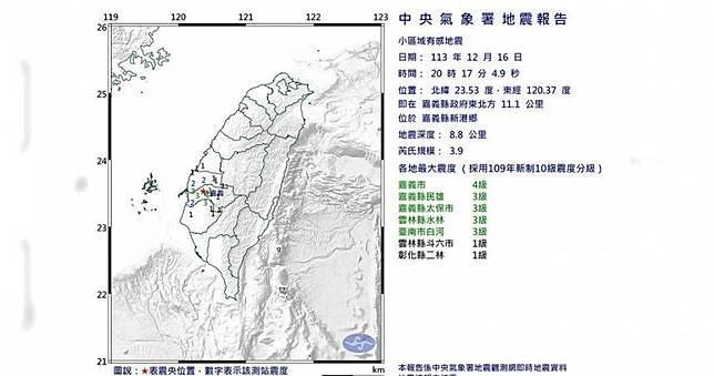 嘉南地震數暴增「是去年4倍」！　專家曝1情況：恐是強震前兆