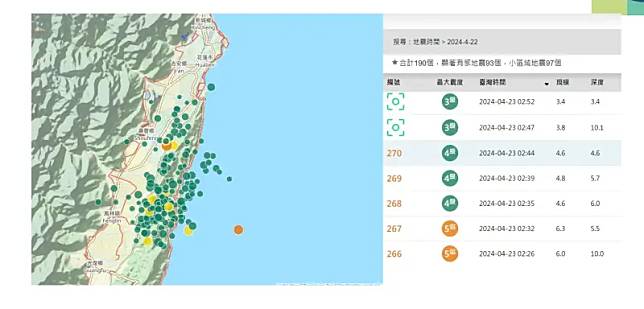 昨日傍晚開始，花蓮地區開始一波連續餘震，截至今天上午，15小時就發生了180起地震。（圖／中央氣象署）