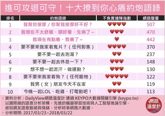 ▲ 10 大撩到你心癢的「約砲」語錄。（圖／取自網路溫度計）