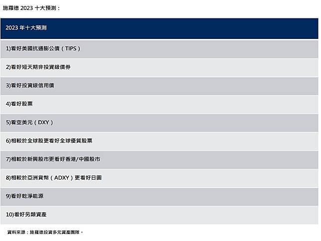 2023年10大預測出爐！　陸港股市看好度大增