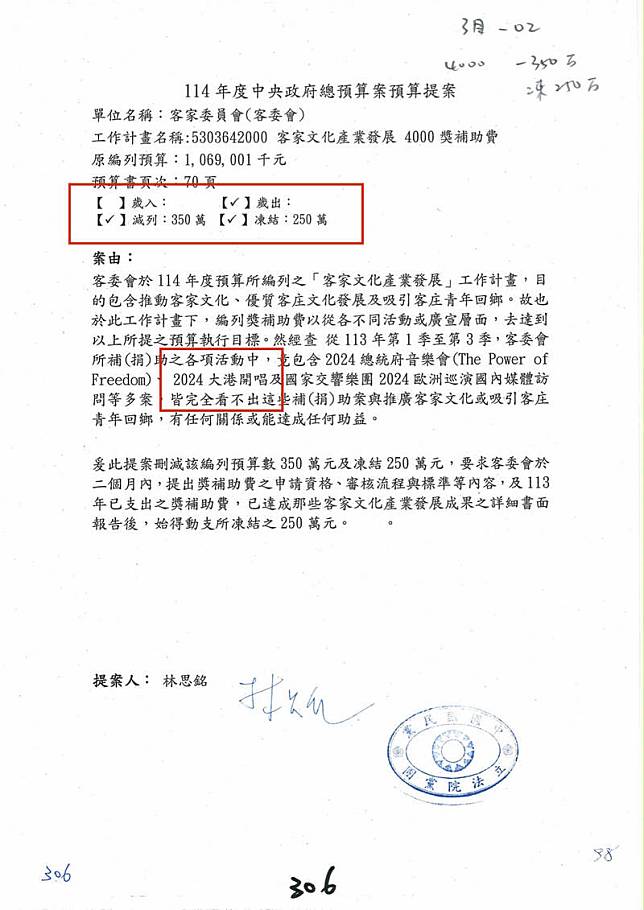 立法院朝野黨團今(15日)起密集協商114年度總預算，國民黨立委林思銘提案將10億6千9百萬1千元的客家文化產業發展補助費減列350萬元、凍結250萬元。(林宜瑾辦公室提供)