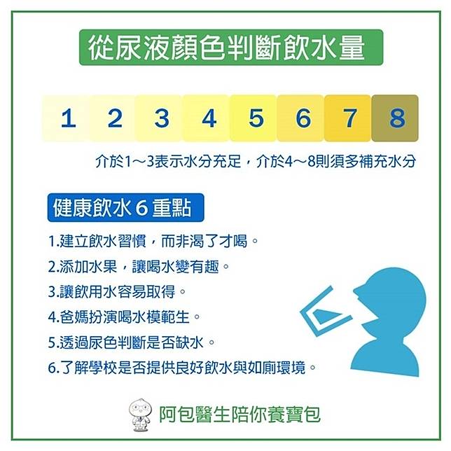 孩子不愛喝水，如何判斷飲水量夠不夠呢？醫師：從這６點著手