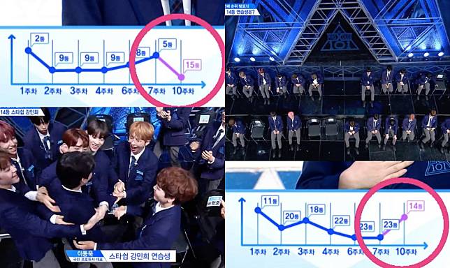 produce-x-101-third-elimination-round