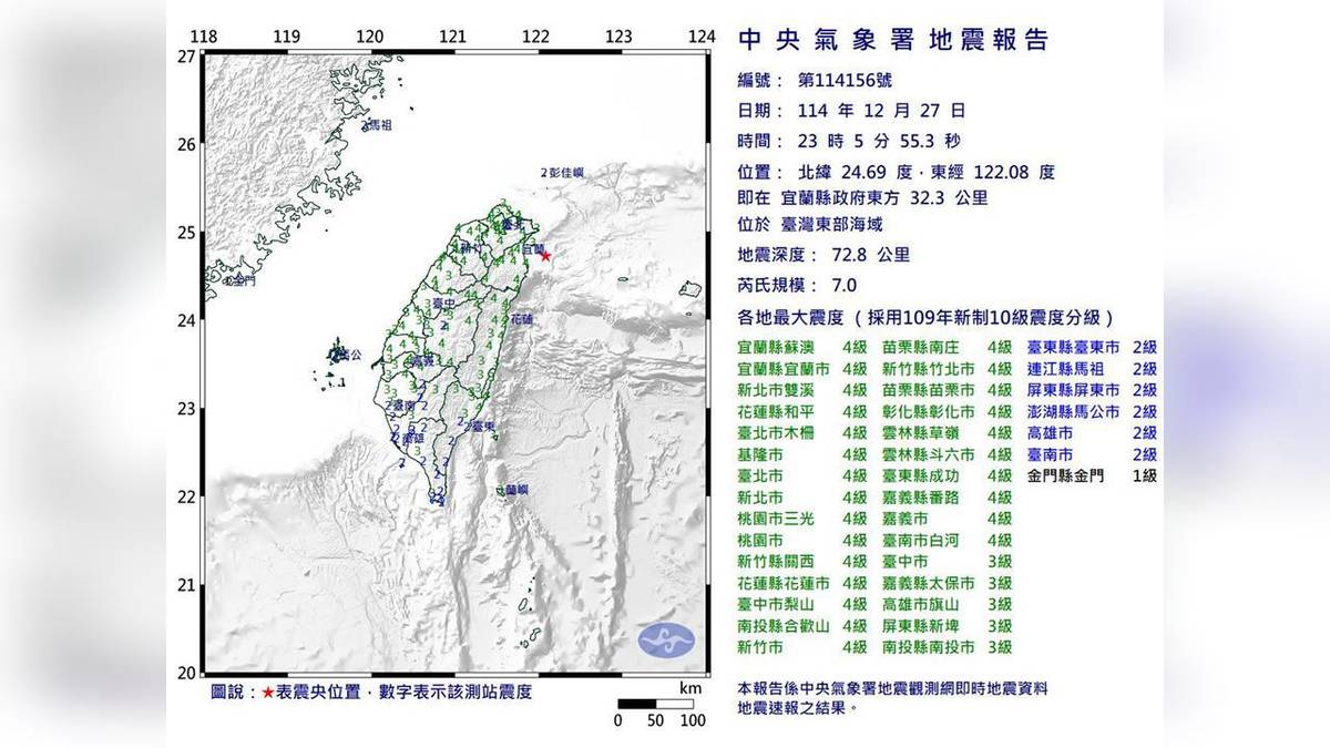 全台有感！23:05東部海域規模7地震 台北震度曝光 | 民視新聞網 | LINE TODAY