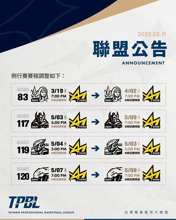 TPBL》為因應亞洲盃附加賽及BCL　聯盟特別調整例行賽程及註冊截止日順延至4月3日