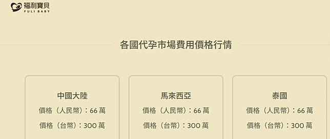 福利寶貝將各國代孕費用公布在官網。翻攝福利寶貝官網