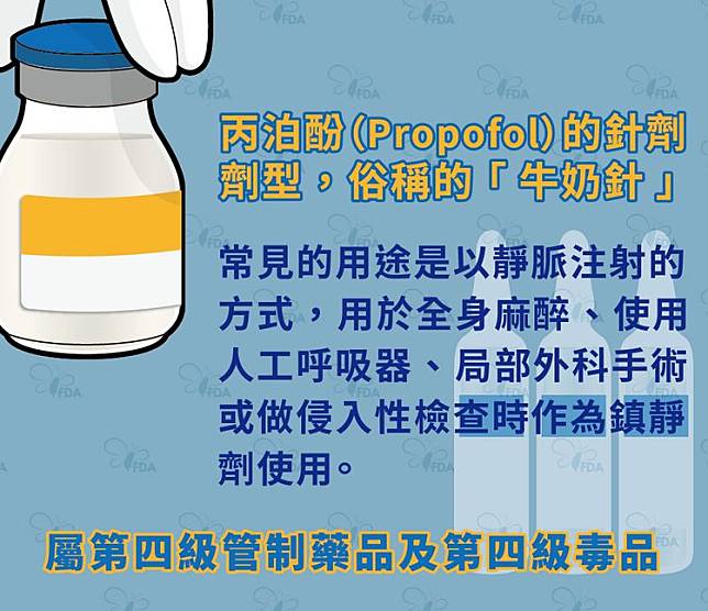 牛奶針是台灣管制藥品。食藥署