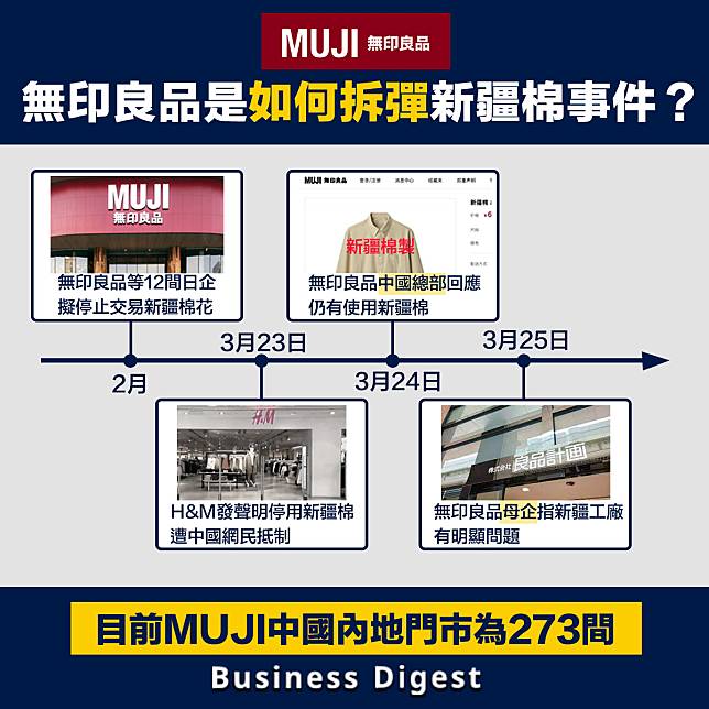 【新疆棉之戰】無印良品是如何拆彈新疆棉事件？