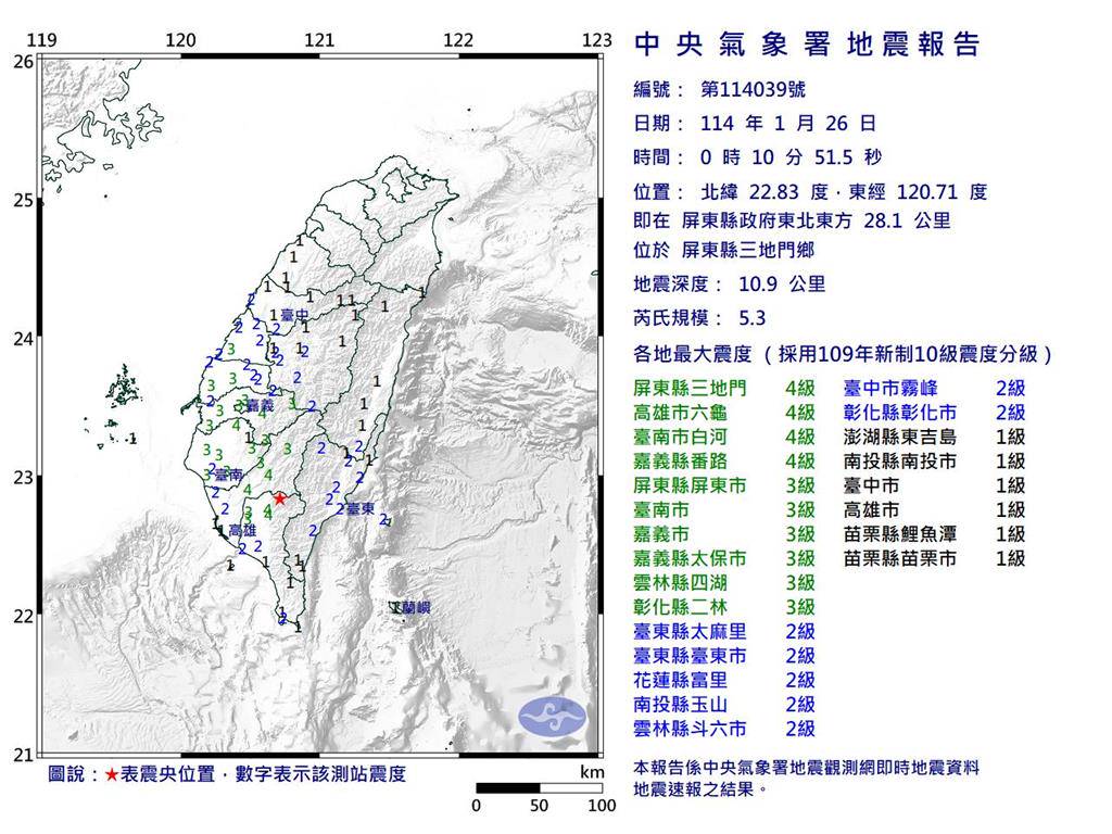 3分鐘搖兩次！台南、屏東都在晃　00:10三地門5.3地震 | 民視新聞網 | LINE TODAY