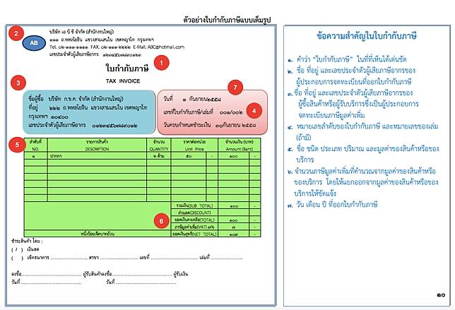 ภาพจาก <a href=