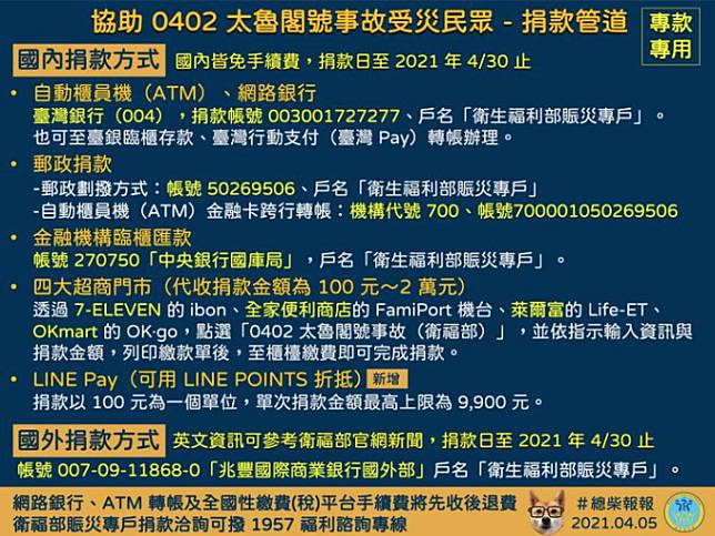 衛福部於3日設立捐款專戶，受理民眾捐助款項，總統蔡英文今（5）日也以個人身分，捐出一個月所得至衛福部賑災專戶，各界也響應捐助。   圖：翻攝自衛福部臉書