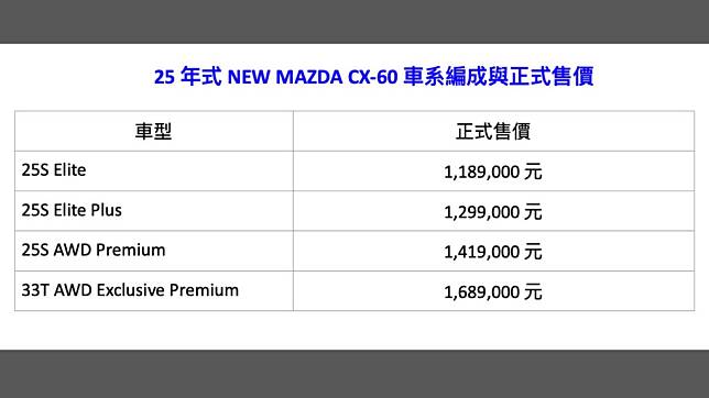 (圖片來源/ Mazda)