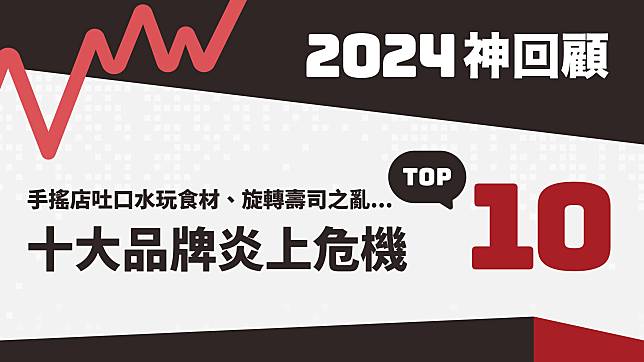 2024神回顧／手搖店吐口水玩食材、旋轉壽司之亂...惹怒全網的十大品牌炎上危機