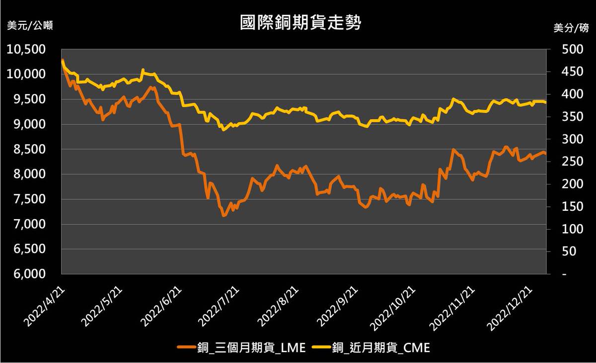 10:21 投資快訊】美元指數回落，金屬市場多數上漲| CMoney | LINE TODAY