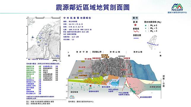 台南楠西區21日凌晨發生芮氏規模5.0的淺層地震。(圖：NCDR提供)