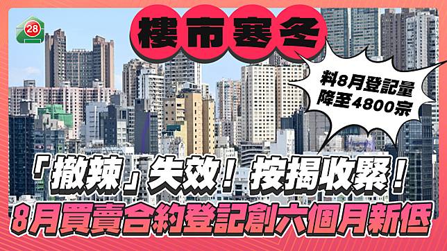 「撤辣」失效，按揭收緊！8月買賣合約登記跌至六個月新低