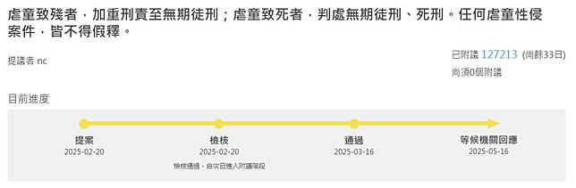 目前已逾12萬人附議。（圖／翻攝自公共政策網路參與平台）