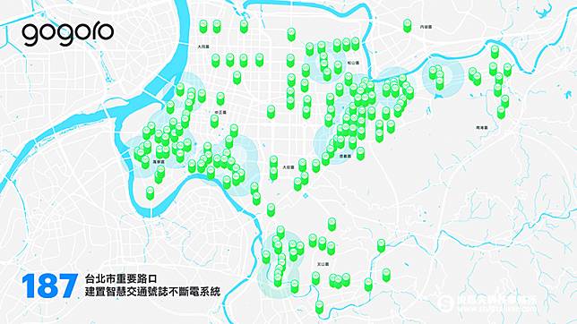 Gogoro 攜手遠傳電信擴大智慧電池應用，將於今年在台北市 187 個重要路口導入「智慧交通號誌不斷電系統」。