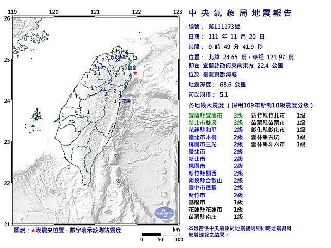 今（20）日上午9點49分於宜蘭縣政府東南東方22.4 公里發生芮氏規模5.1地震。（中央氣象局提供）