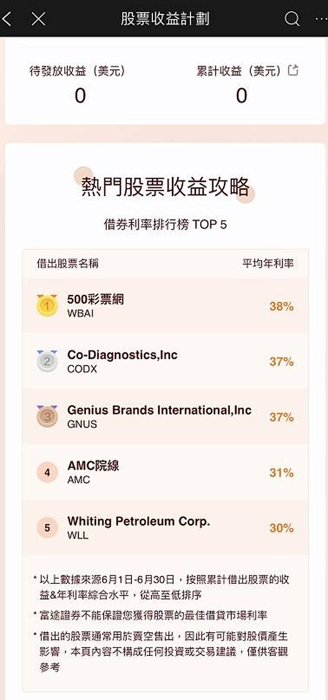 3位港人1位用「富途牛牛」 拆解富途爆紅之謎！ | on.cc 東網| LINE TODAY