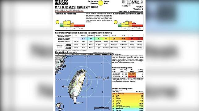 美國地質調查局針對0403花蓮地震，發出黃色警報。（圖／翻攝自USGS官方粉專）