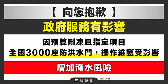 全國3000多座防洪水門，是人民跟洪水之間防護，但是由於水電費遭刪減，將無法操作，不僅增加淹水風險，恐怕會影響到人民生命、財產安全。