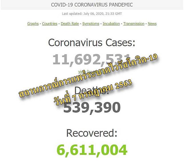 ​#91อัปเดต สถานการณ์การแพร่ระบาดของเชื้อไวรัสโควิด-19 วันที่ 7 กรกฎาคม 2563