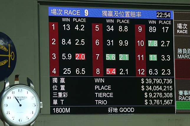 The tote board at Happy Valley. Photos: Kenneth Chan