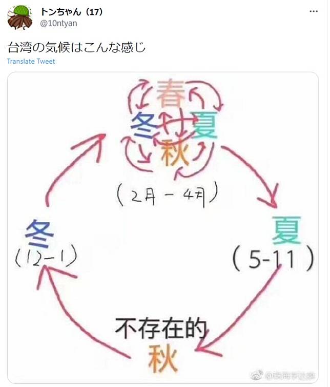 (翻攝推特@10ntyan）