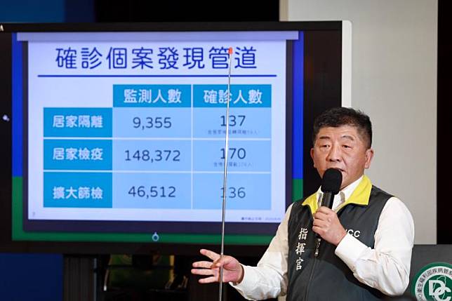 陳時中的期中報告　台灣抗疫檢疫數拿下全球第三