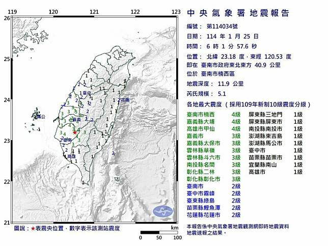 台南市楠西區今天清晨6點01分發生芮氏規模5.1地震。 圖：氣象署提供