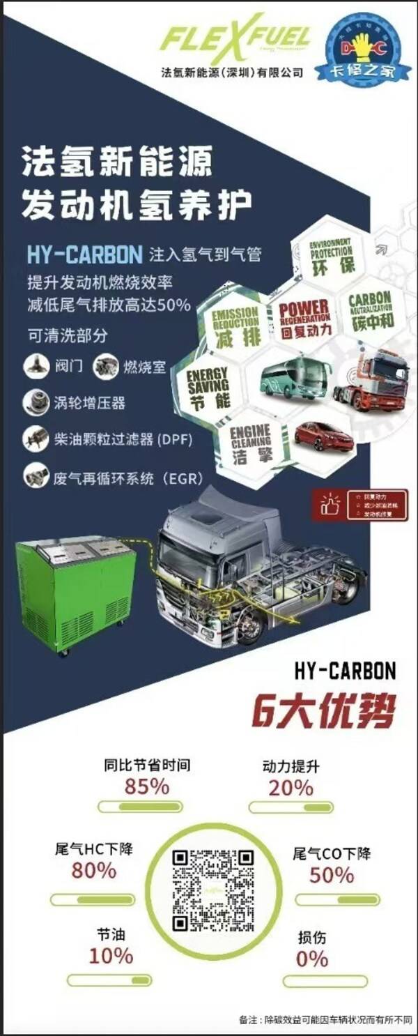 The collaborate on the research and development, production and sales of the hydrogen injection cleaning system for motor vehicle’s engine, with an aim to address air pollution control for motor vehicles and non-road mobile sources in China, achieving energy-saving, emission reduction, cost reduction, efficiency improvement and contributing to the dual carbon goals of the China.