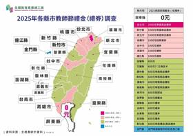 教師節禮金