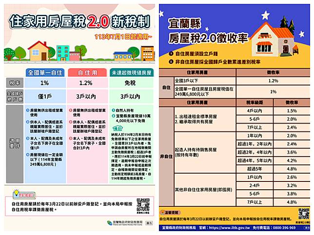 未辦戶籍稅率暴增3月24日前設戶籍有保障