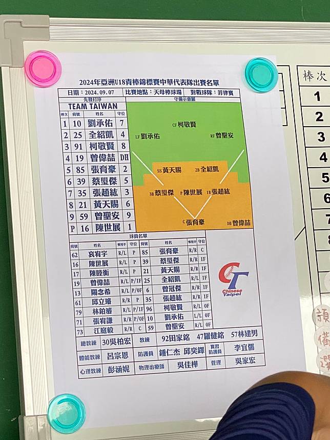 U18亞青》中華隊推「潛水艇」陳世展先發抗菲 總教練吳柏宏盼他多吃局數