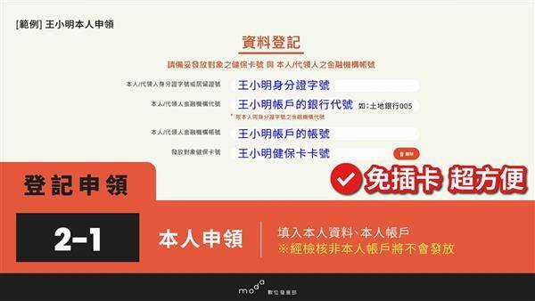 民眾領取6千元若採取登記入帳管道，進入「6000網站」後填寫資料（上圖），再進行確認後（下圖），即可完成登記。行政院提供