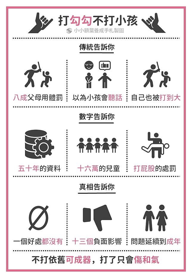 430國際不打小孩日，研究：小時候越常被打屁股，長大越易心理出問題