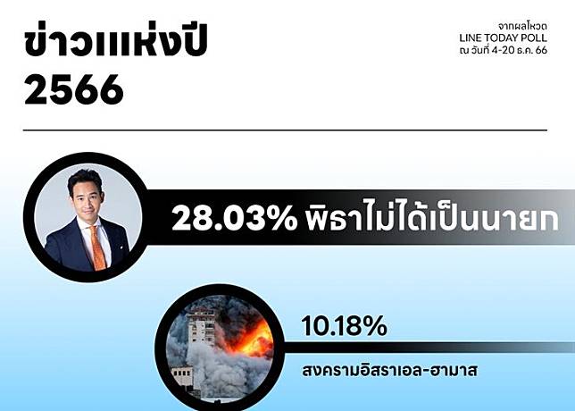 LINE TODAY POLL OF THE YEAR 2023