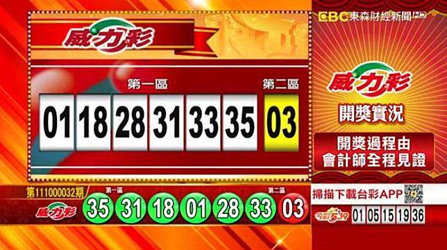 威力彩、38樂合彩開獎號碼。(圖擷取自東森財經新聞57彩券王)