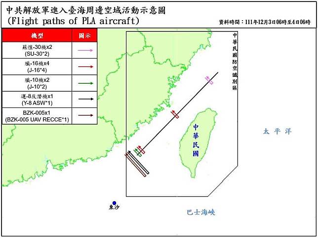 國防部表示，中共10架次軍機進入我西南空域、越過台海中線。(國防部提供)