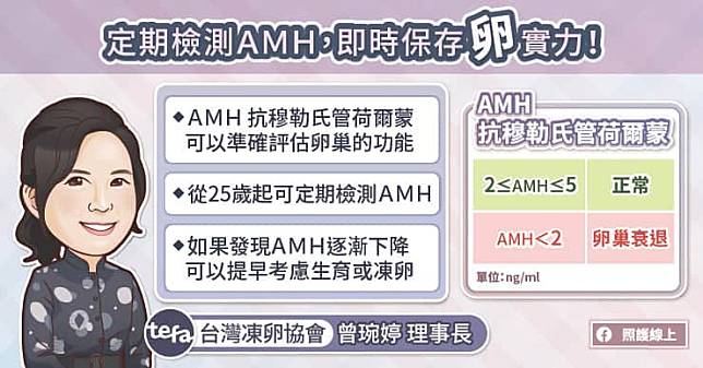 期抽血檢測AMH，掌握自己卵巢健康