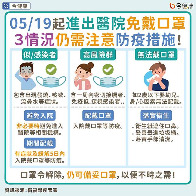 #口罩 #口罩令 #防疫 #新冠肺炎 #新冠