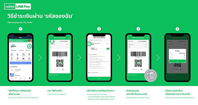วิธีการชำระเงินด้วย Rabbit LINE Pay