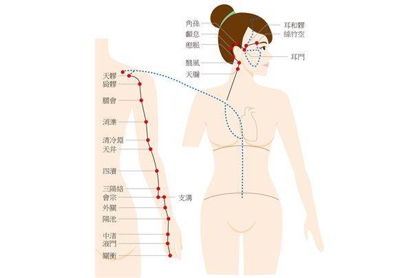 容易胸悶氣短，小心體內濕濁瘀積　這樣做戰勝心血管疾病